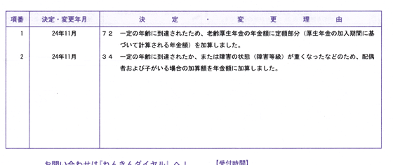 国民年金 厚生年金保険 支給額変更通知書 が送られてきた Yama S Memorandum